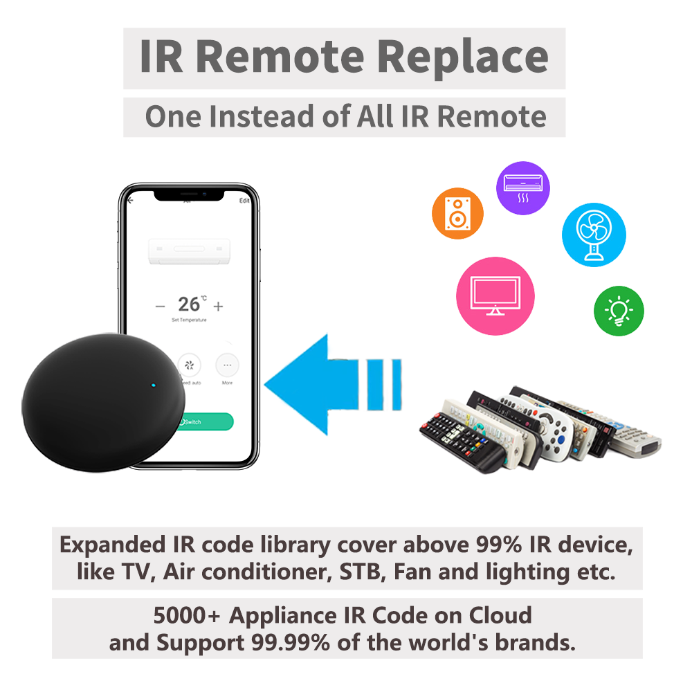 Tuya WiFi IR Remote For Smart  – Home Automation Ideas Bewertung und Preis