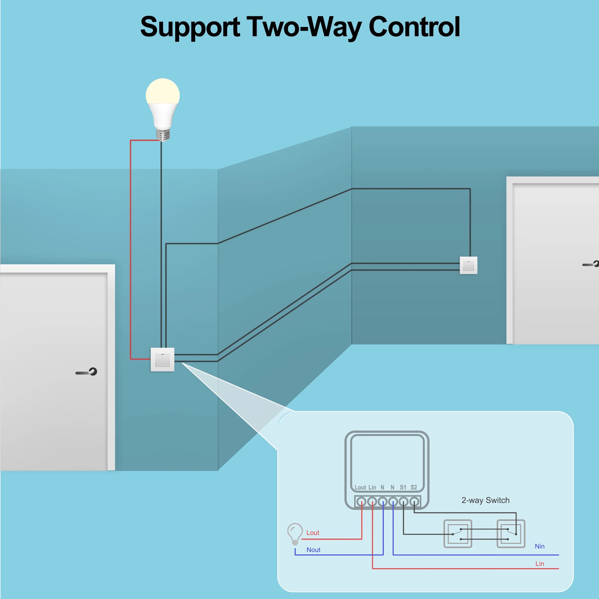 Tuya Mini 16A WiFi Switch Smar – Home Automation Ideas Bewertung und Preis