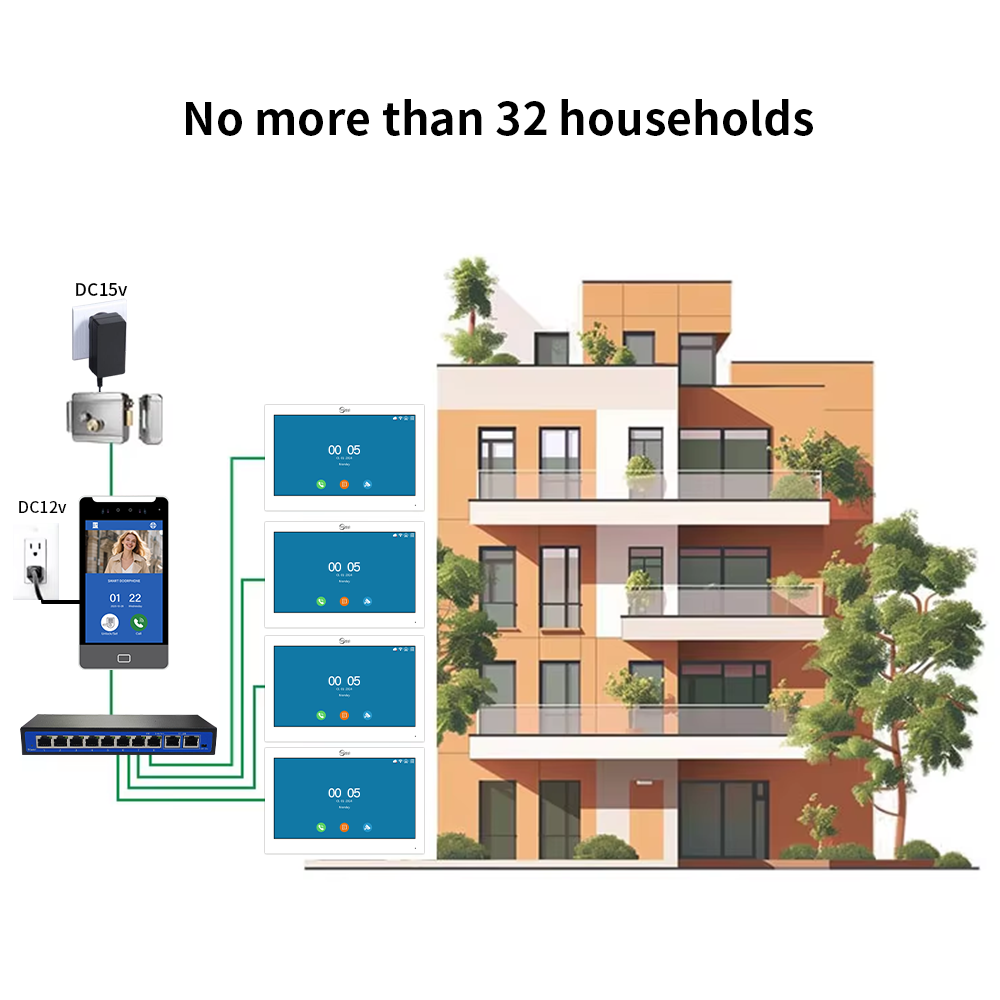 ANJIELO TUYA Smart 5IN1 Unlock – Smart Doorbell Wired Bewertung und Preis