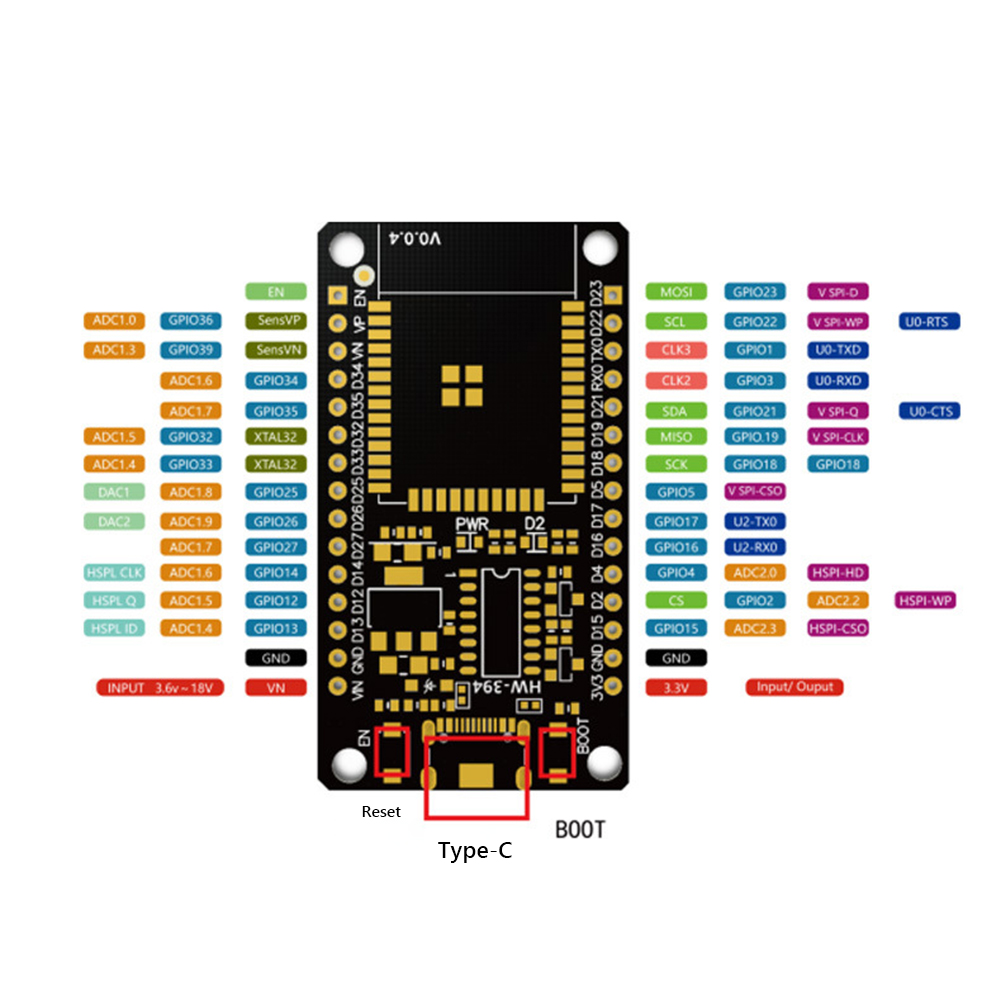 Development Board Module WiFi+ – Home Automation Industry Bewertung und Preis
