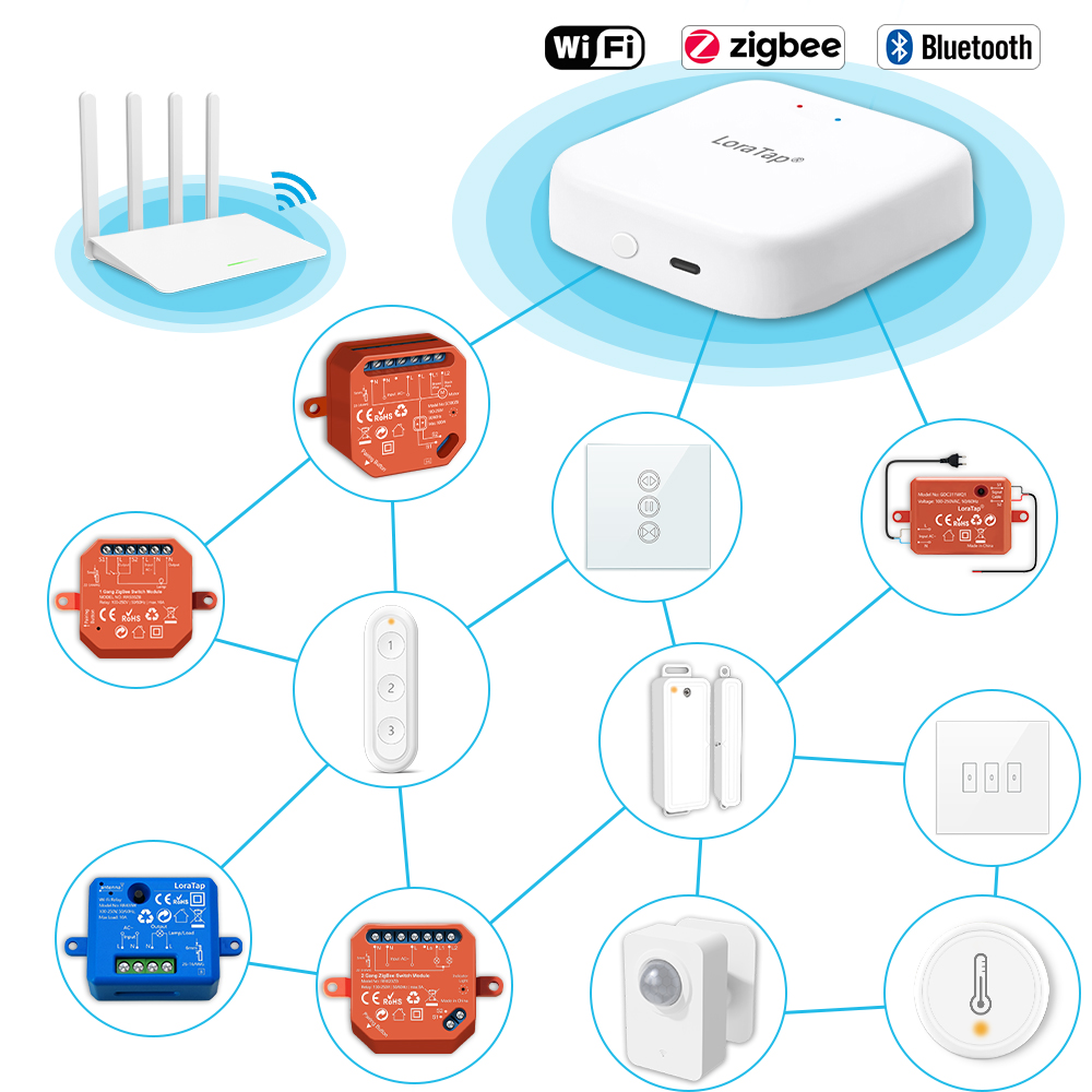Tuya Smart Multi-mode ZigBee B – Diy Smart Home Automation Devices Bewertung und Preis