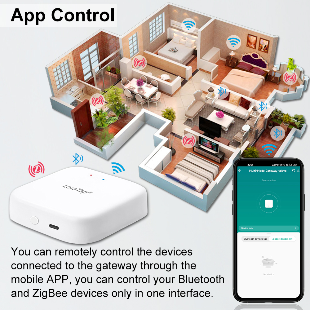 Tuya Smart Multi-mode ZigBee B – Diy Smart Home Automation Devices Bewertung und Preis