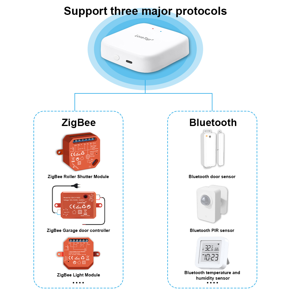 Tuya Smart Multi-mode ZigBee B – Diy Smart Home Automation Devices Bewertung und Preis