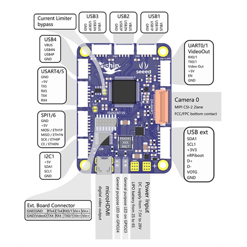 Seeed Studio Ochin Cm4v2 For R – Home Automation Raspberry Pi Bewertung und Preis