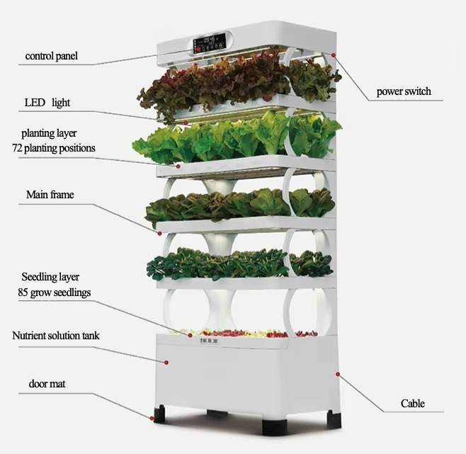 Hydroponic Automated Grow Syst – Diy Automation Bewertung und Preis