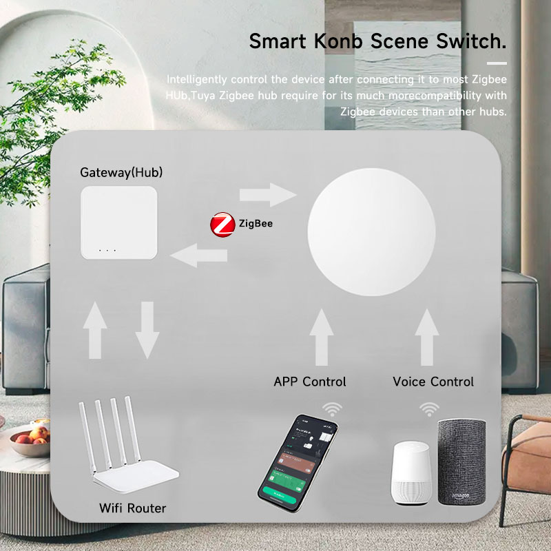 Zigbee3.0 2MQTT Smart Button S – Home Automation Ideas Bewertung und Preis