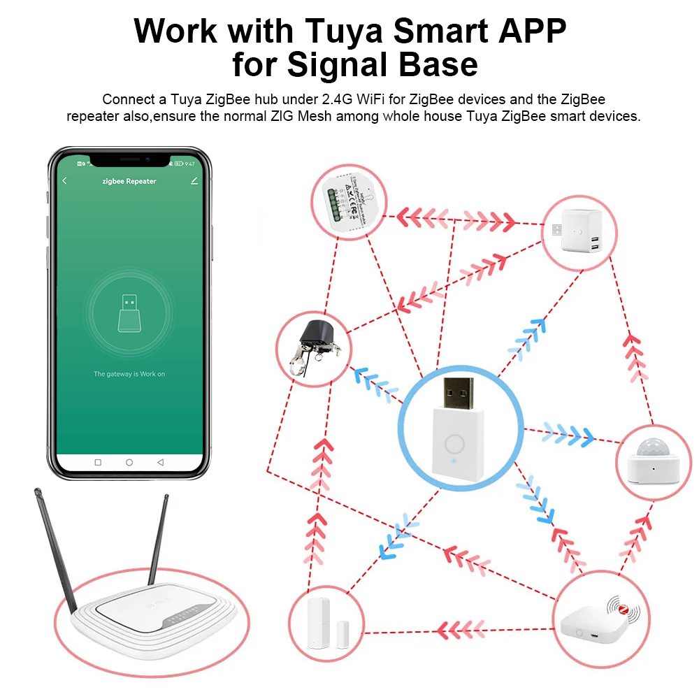 ZigBee Signal Repeater Tuya Sm – Home Automation Ideas Bewertung und Preis
