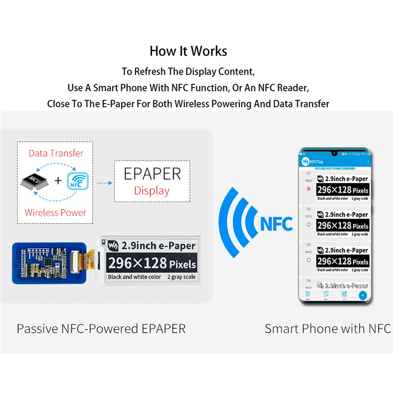 Waveshare 2.9 Inch Wireless NF – Display Epaper 2.9 Bewertung und Preis